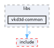 sdk/lib/vkd3d/libs/vkd3d-common