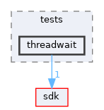 modules/rostests/tests/threadwait