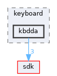 dll/keyboard/kbdda