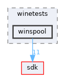 modules/rostests/winetests/winspool