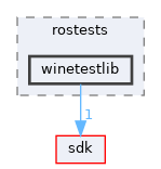 modules/rostests/winetestlib