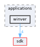 base/applications/winver