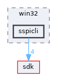 dll/win32/sspicli