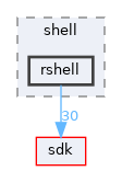 base/shell/rshell