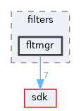 drivers/filters/fltmgr