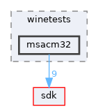 modules/rostests/winetests/msacm32