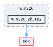 modules/rostests/apitests/win32u/win32u_2k3sp2