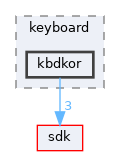 dll/keyboard/kbdkor