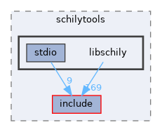 sdk/tools/mkisofs/schilytools/libschily