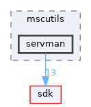 base/applications/mscutils/servman