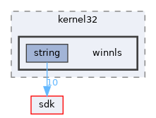 dll/win32/kernel32/winnls