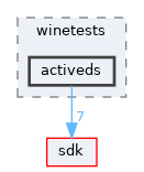 modules/rostests/winetests/activeds