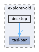 modules/rosapps/applications/explorer-old/desktop