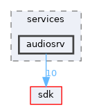 base/services/audiosrv
