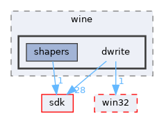 dll/directx/wine/dwrite