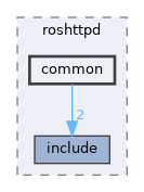 modules/rosapps/applications/net/roshttpd/common