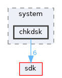 base/system/chkdsk