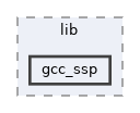 sdk/lib/gcc_ssp