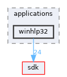 base/applications/winhlp32
