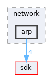 base/applications/network/arp