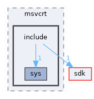 dll/win32/msvcrt/include