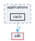 base/applications/cacls