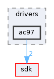 drivers/wdm/audio/drivers/ac97