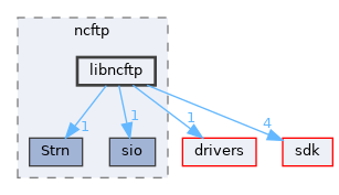 modules/rosapps/applications/net/ncftp/libncftp
