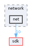 base/applications/network/net