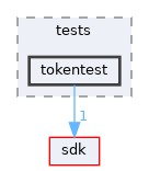 modules/rostests/tests/tokentest