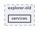 modules/rosapps/applications/explorer-old/services