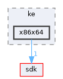 ntoskrnl/ke/x86x64