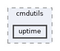 modules/rosapps/applications/cmdutils/uptime