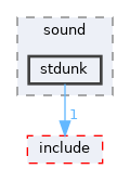 sdk/lib/drivers/sound/stdunk