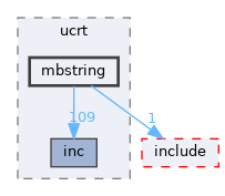 sdk/lib/ucrt/mbstring
