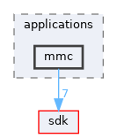 base/applications/mmc