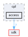 dll/cpl/access