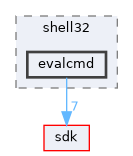 dll/win32/shell32/evalcmd