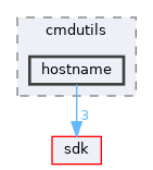 base/applications/cmdutils/hostname