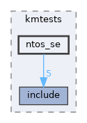modules/rostests/kmtests/ntos_se