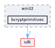 dll/win32/bcryptprimitives