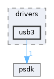 sdk/include/reactos/drivers/usb3