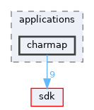 base/applications/charmap