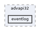 modules/rostests/win32/advapi32/eventlog