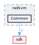 drivers/network/dd/netkvm/Common