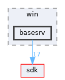 subsystems/win/basesrv