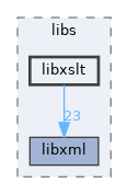 sdk/include/reactos/libs/libxslt
