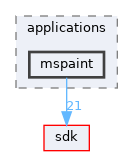 base/applications/mspaint