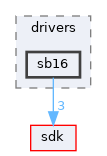 drivers/wdm/audio/drivers/sb16