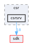 subsystems/csr/csrsrv